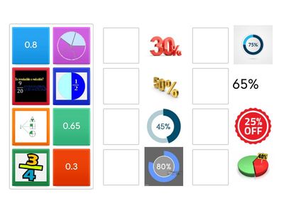 fracción ⇄ decimal ⇄ porcentaje
