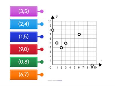 Coordinate Plane-Plot the coordinate