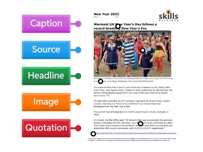 Organisational features in a text