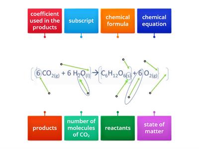 Chemical Equations