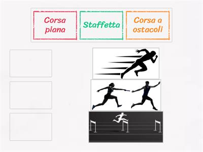 I tipi di corsa di velocità