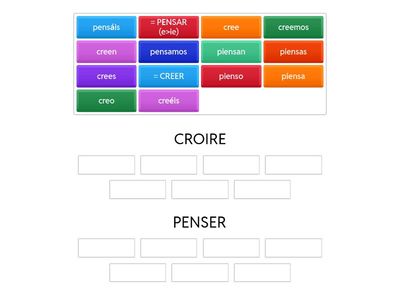 conjugar CREER /PENSAR