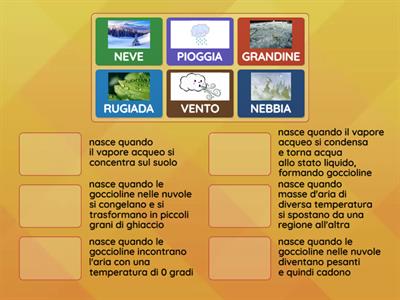 COLLEGA I FENOMENI ATMOSFERICI ALLA DEFINIZIONE CORRETTA