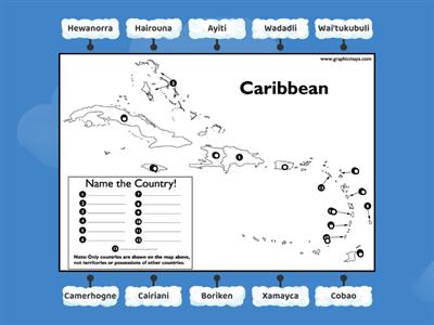 Indigenous caribbean names (country)