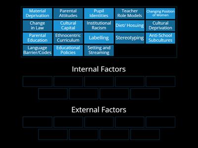 Class, Gender And Ethnicity - Internal vs External