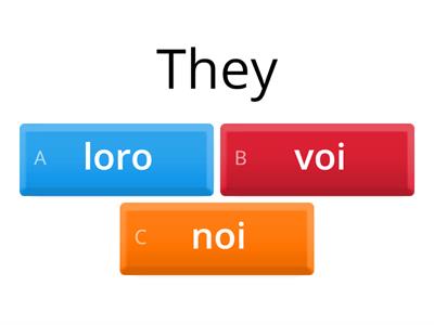 Kreyco Pronomi Soggetto (Subject Pronouns)