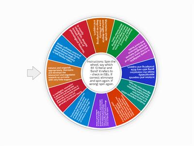 Step on the Scales: B1 Preliminary complete analytical