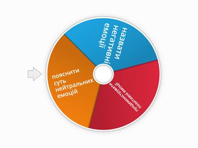 ЕМОЦІЇ 