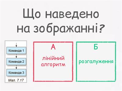 Розгалуження
