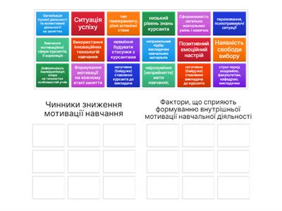 Мотивація курсантів