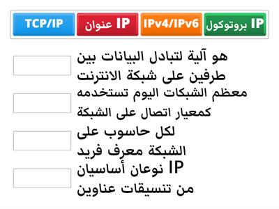 بروتوكول الانترنت IP