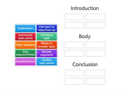 Essay structure