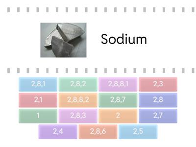 Year 9 Electronic configuration