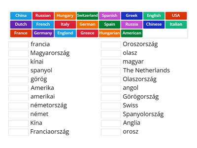 országok, nemzetiségek