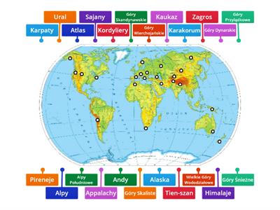 Mapa fizyczna świata. Góry. Poziom podstawowy