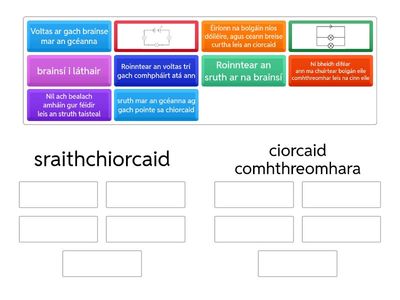 Sraithchiorcaid agus ciorcaid comhthreomhara