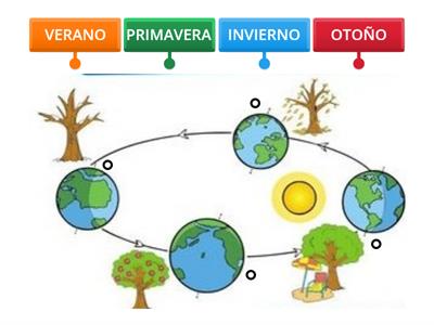 LAS ESTACIONES 