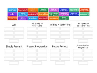 Future Grammar Forms + Use