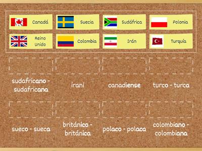 Unidad 1 - Países y nacionalidades