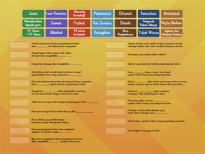 PJPK T2 -  Pendidikan Kesihatan : Penyalahgunaan Bahan