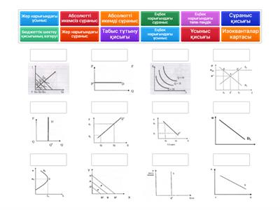 Микроэкономика қисықтар