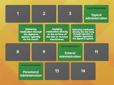  Administration Methods 