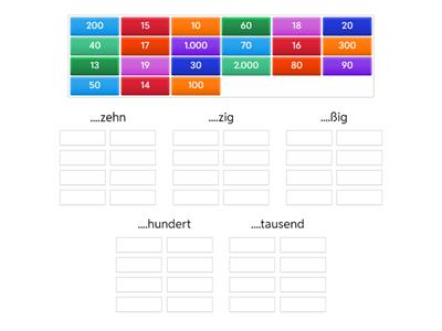 COME SCRIVERE NUMERI IN TEDESCO