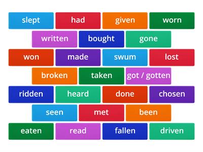Verbs - Past Participle