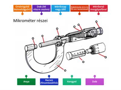 Mikrométer részei