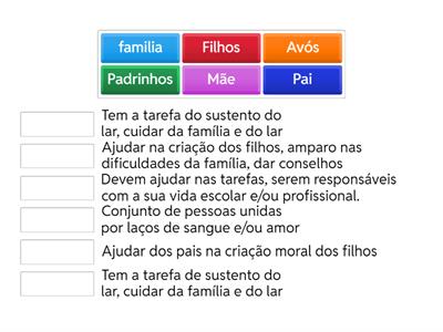 Tarefas de alguns elementos da família