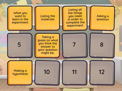 The steps of an experiment