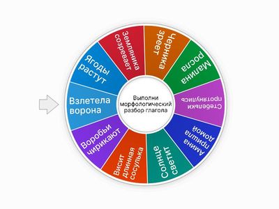 Морфологический разбор глагола