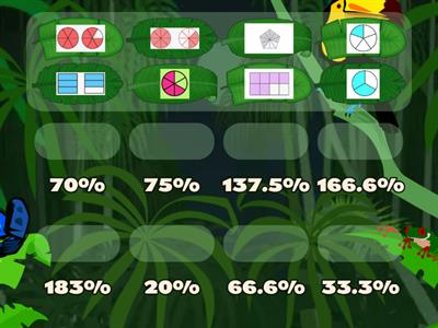 Percent of Concrete Models