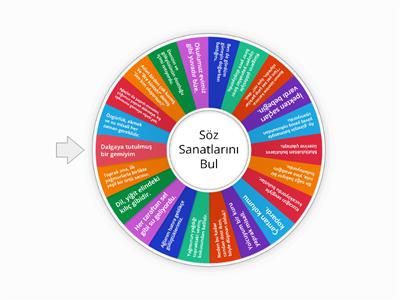 Söz Sanatları 6.sınıf