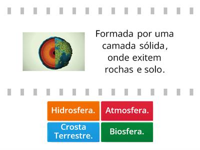 Componentes do planeta Terra.