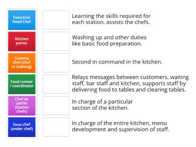 Job Roles Matching Activity