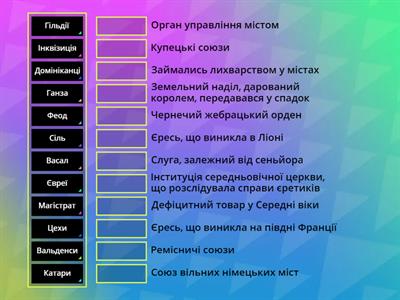 Середньовічне суспільство та повсякденне життя