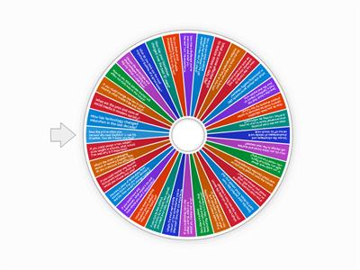 B2 Level English Discussion Questions