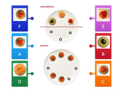 Osna simetrija i rotacija