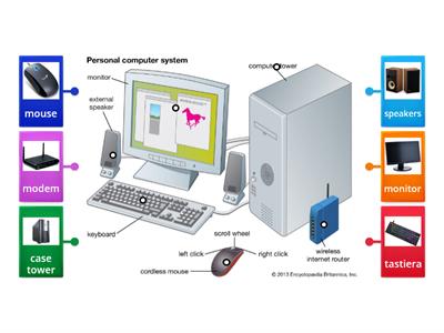 Le parti del computer