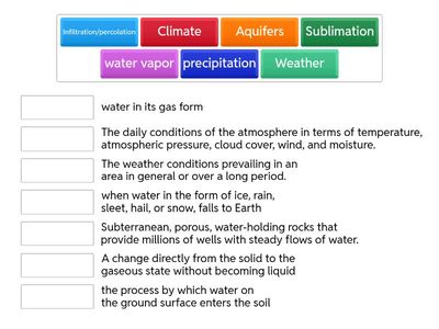 Water Cycle