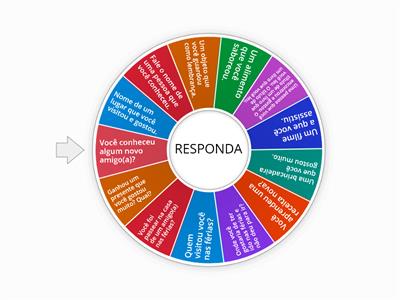 RODA DE CONVERSA VOLTA AS AULAS