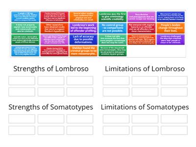  Criminology - Unit 2 Physiological Theories