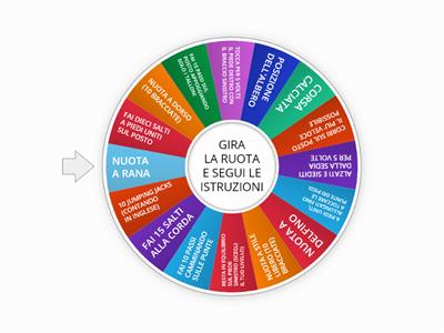 LA RUOTA DEL MOVIMENTO