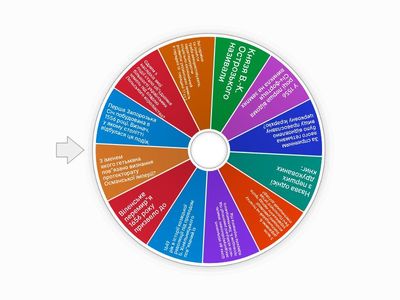 Підсумковий тест. 8 клас. Іст. Укр.