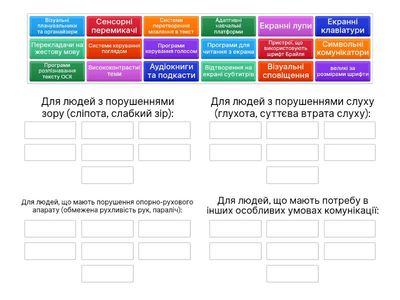Технологія та особливість користувача