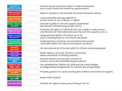 Safeguarding Legislation and Policy