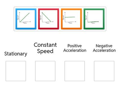 Velocity Time Graphs Sort