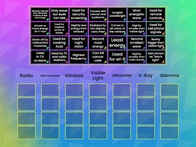 Electromagnetic Waves Match