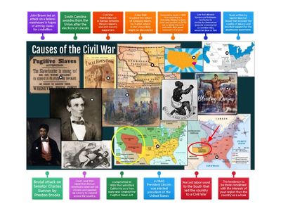 Causes of the Civil War Review